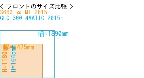 #S660 α MT 2015- + GLC 300 4MATIC 2015-